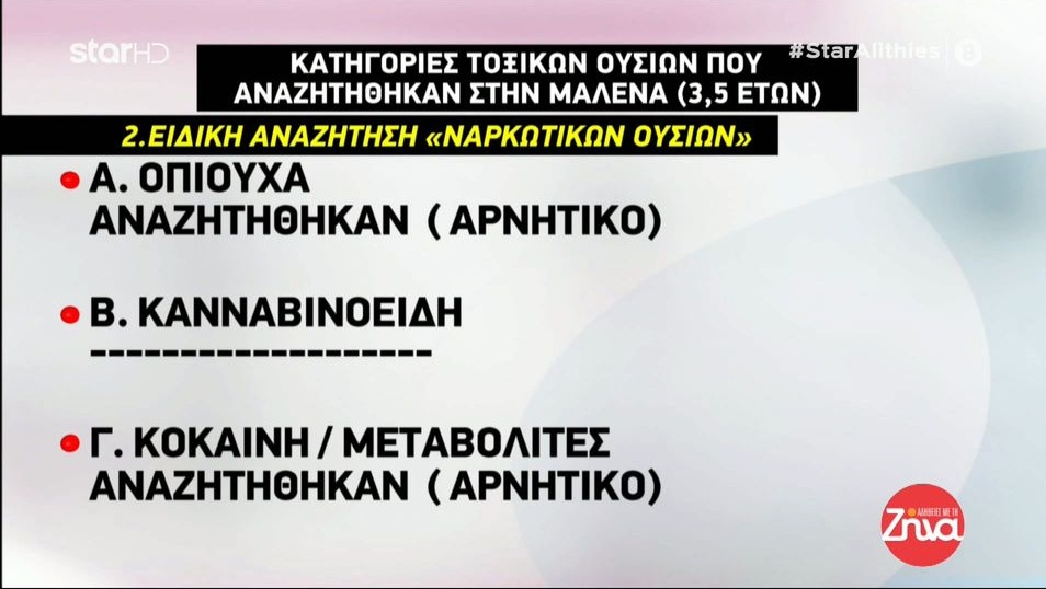 Πάτρα: Aυτά είναι όσα αναζητήθηκαν στην  τοξικολογική εξέταση της μικρής Μαλένας